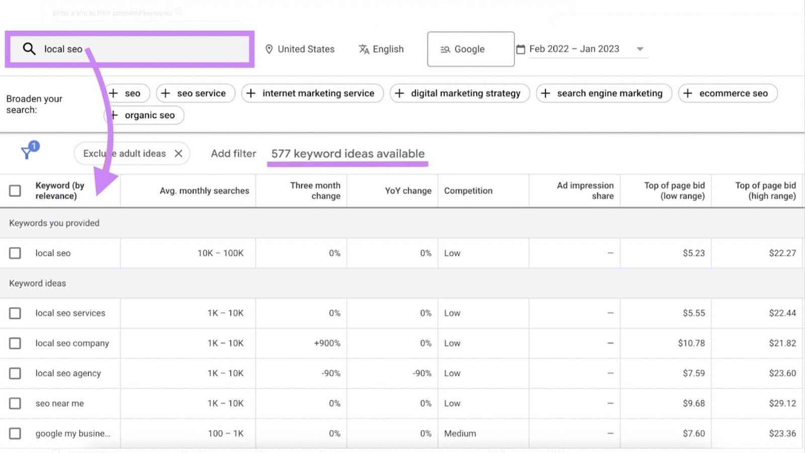 a dashboard in Google Ads Keyword Planner