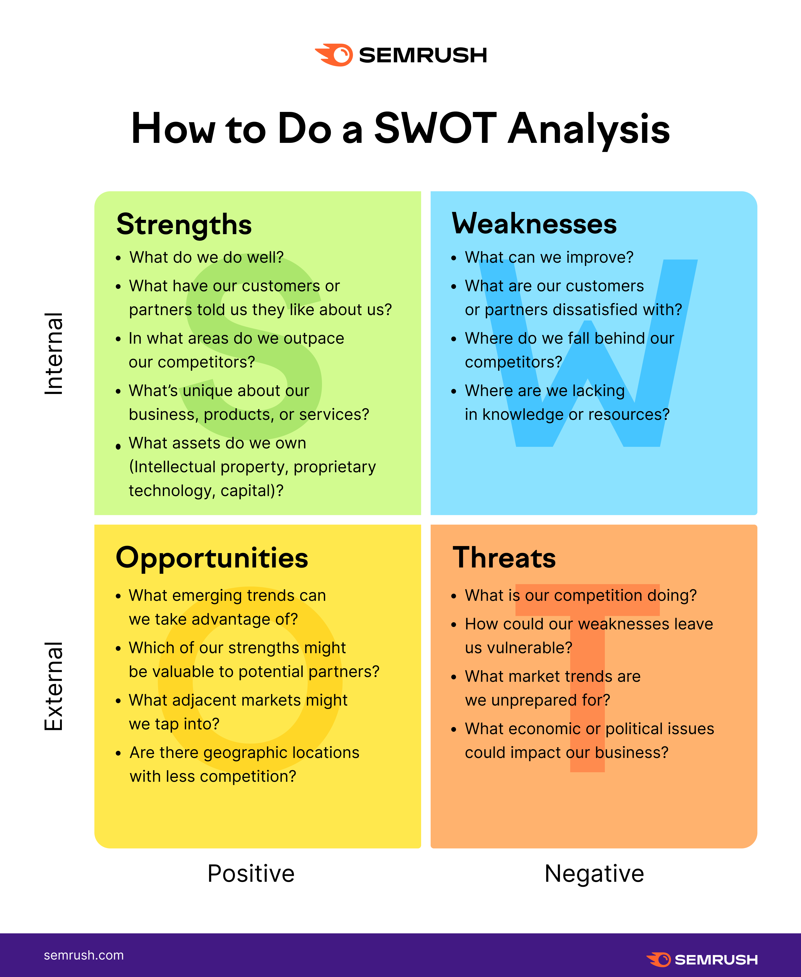 Questions you'd ask in a SWOT analysis