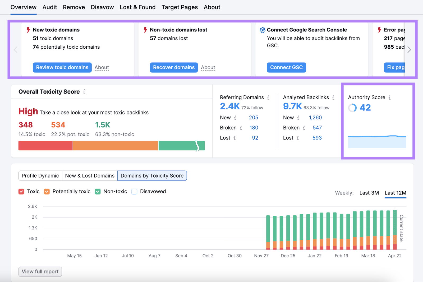 Authority Score and alerts section highlighted in the Overview report