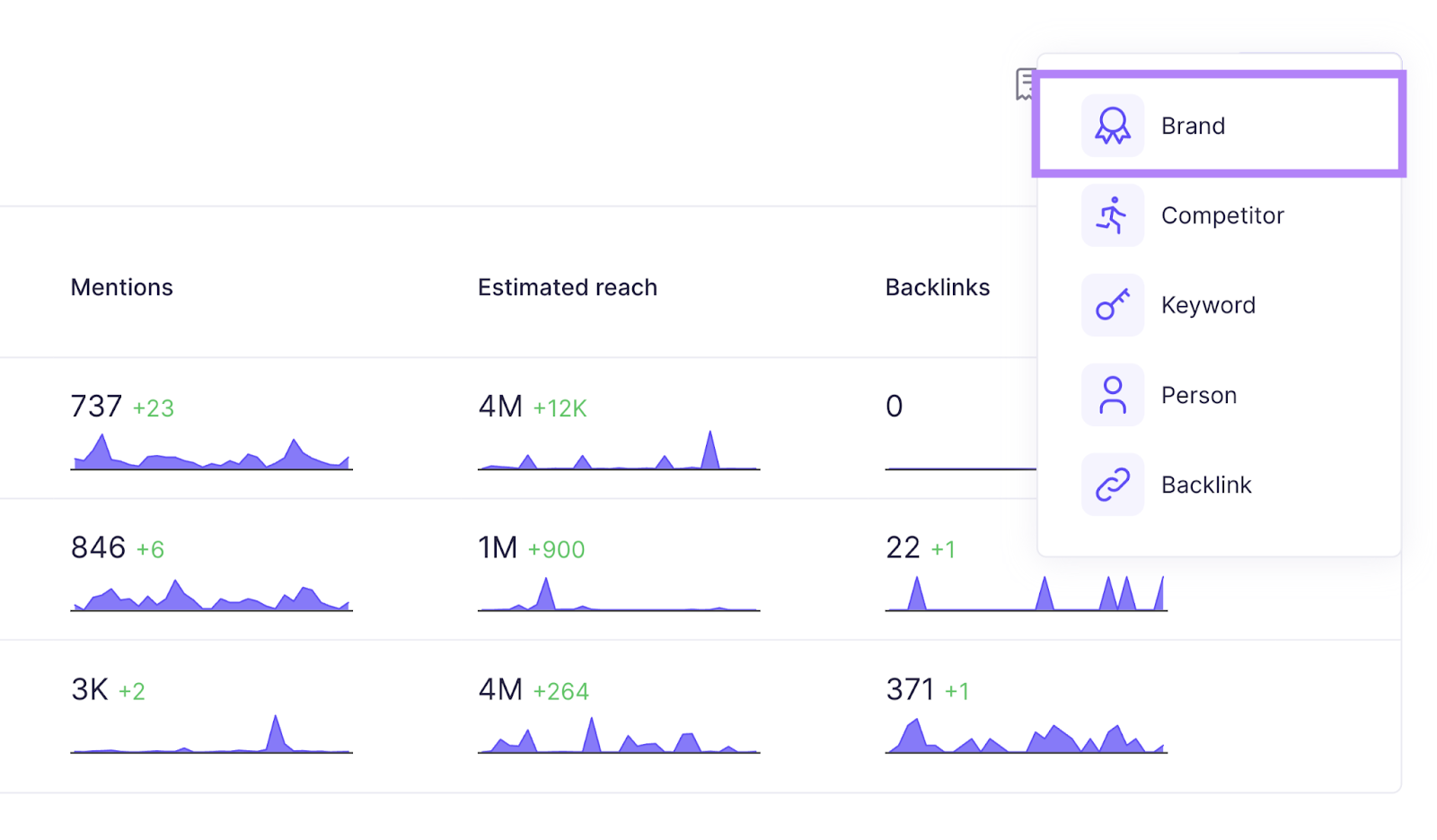 brand option selected in Brand Monitoring app