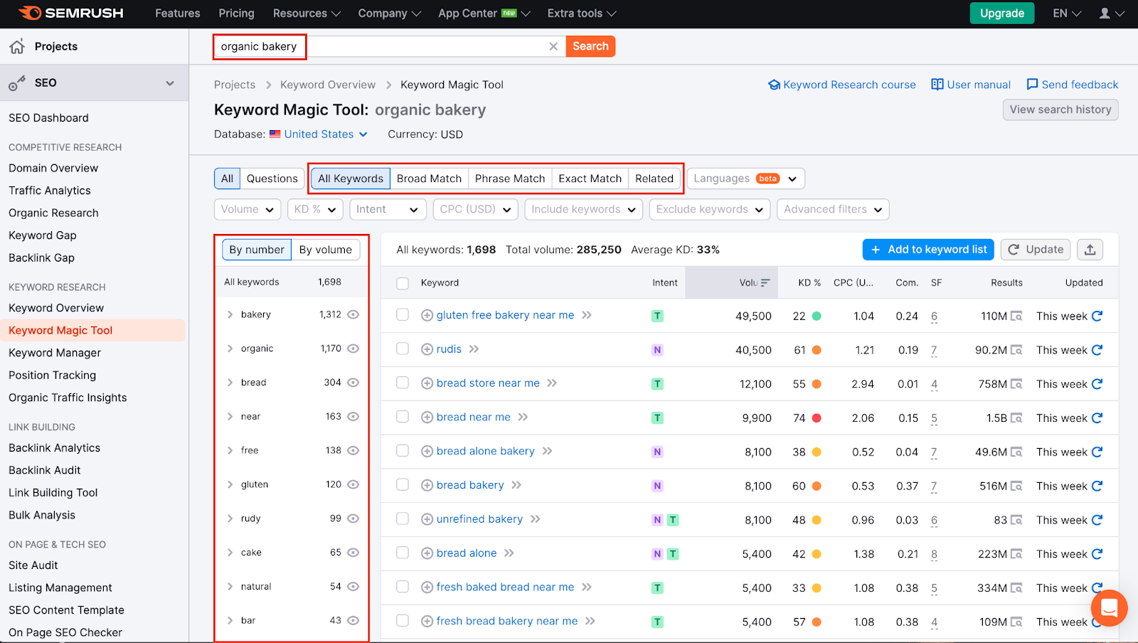 Image displaying Semrush's Keyword Magic Tool.