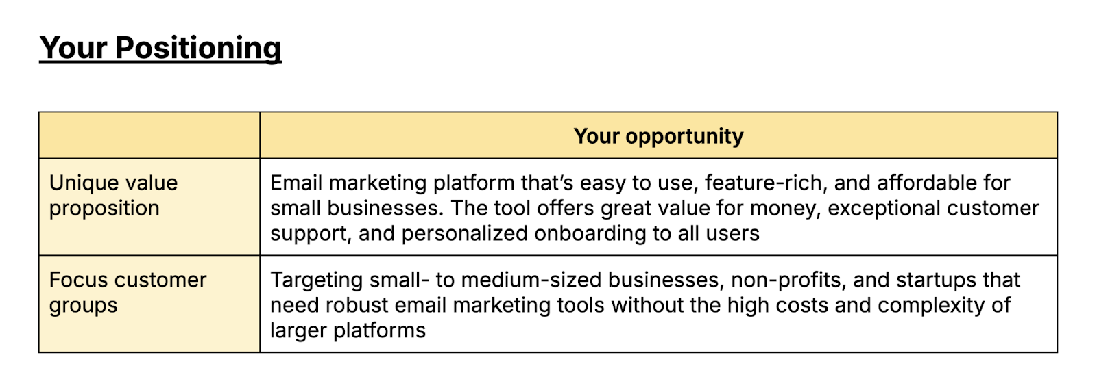 Input your unique value proposition and focus customer groups into the positioning portion of the template.