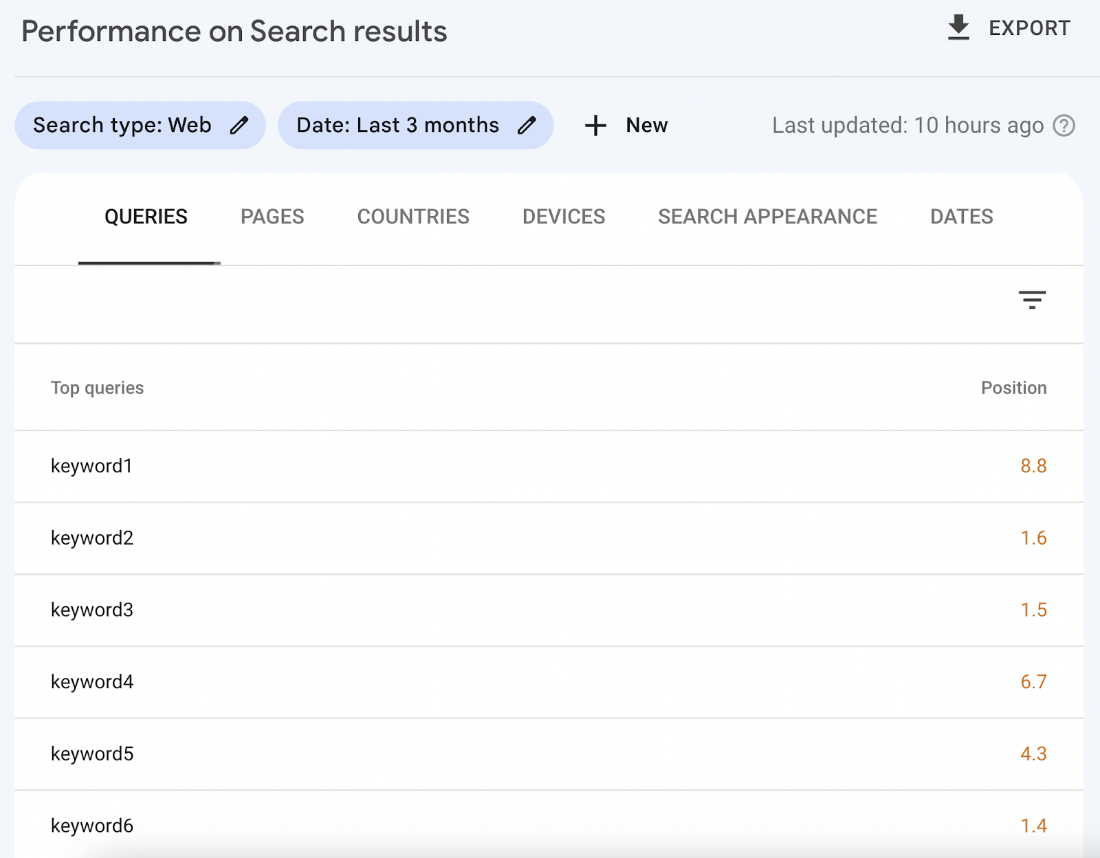 Google Search Console shows your organic keyword rankings or positions