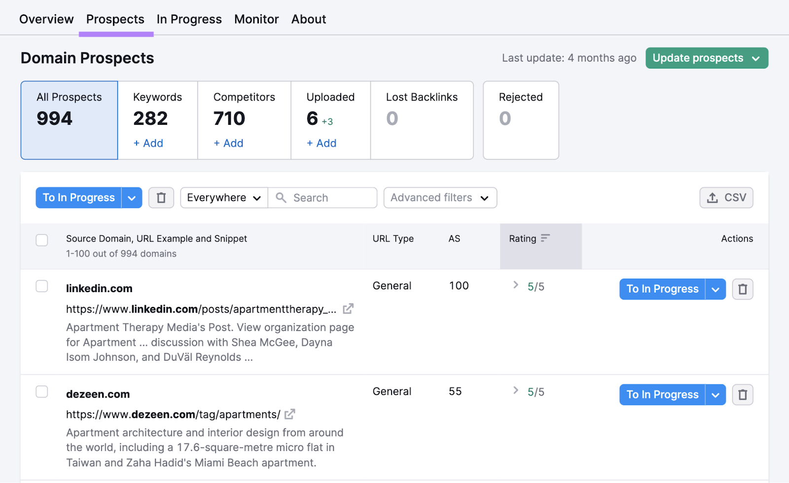 prospects tab shows 994 domains for backlink opportunities